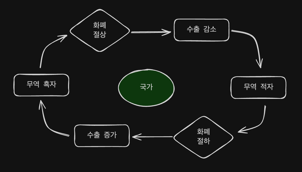 trade policy cycle