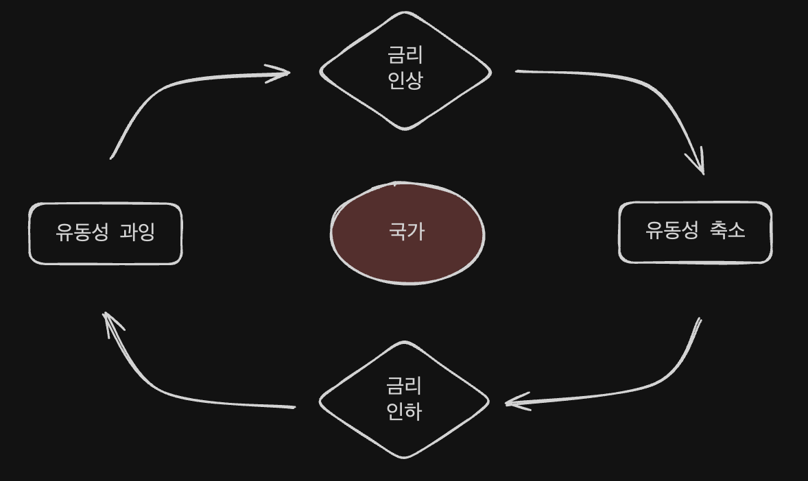 currency policy cycle