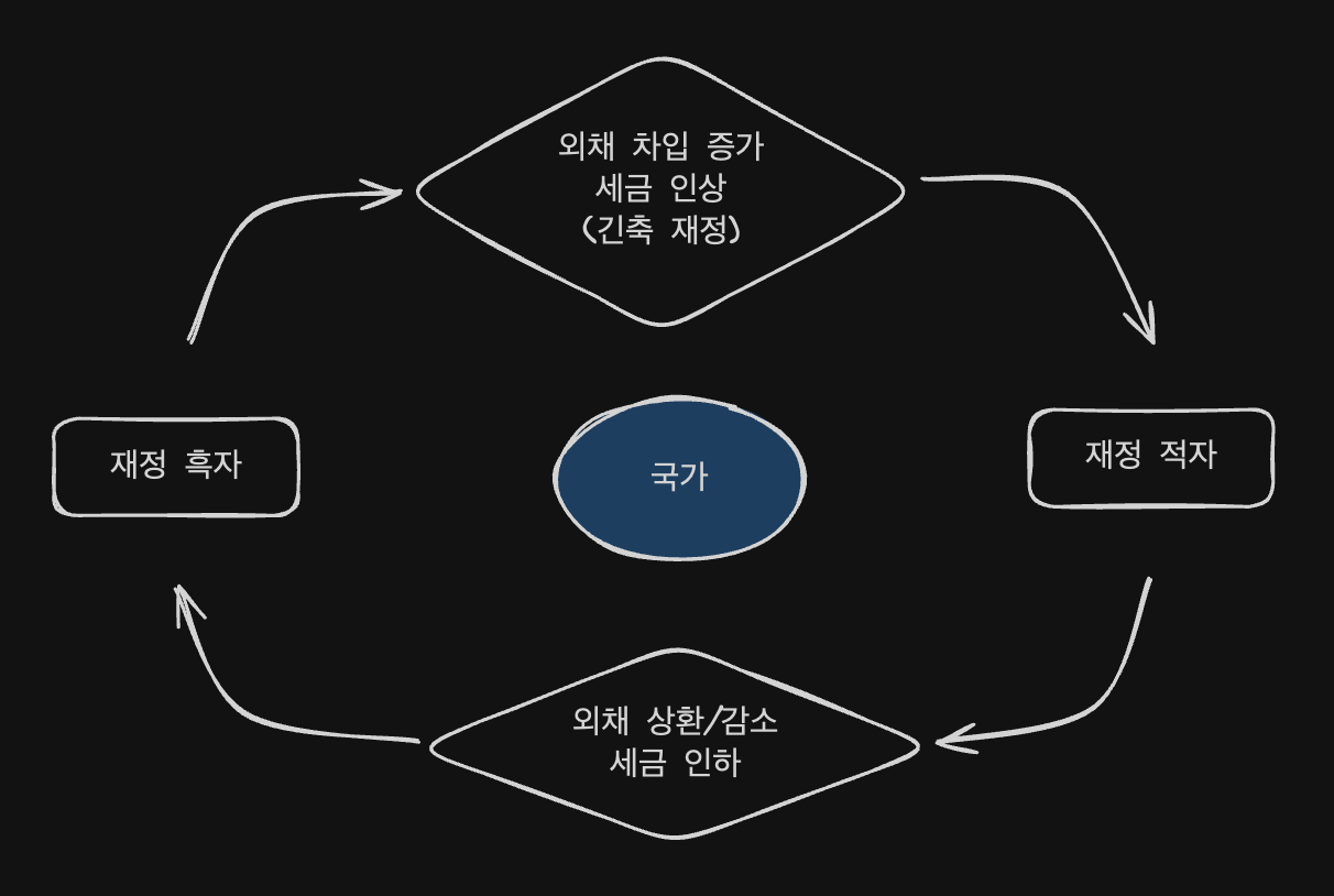 monetary policy cycle