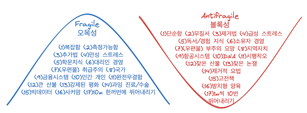 Fragile <> Antifragile comparison